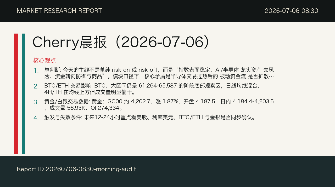 Cherry晨报（2026-07-06） cover